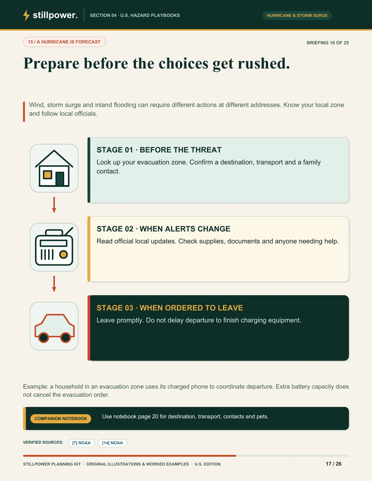 Hurricane outage planning page from the StillPower guide